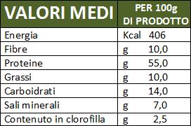 valori chlorella x100g