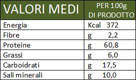 valori spirulina x100g